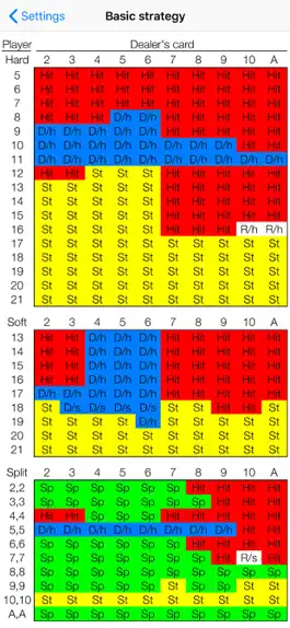 Game screenshot Blackjack - Vegas Casino Real apk