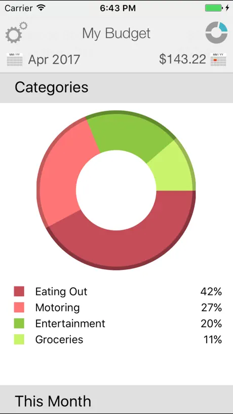 Spending
