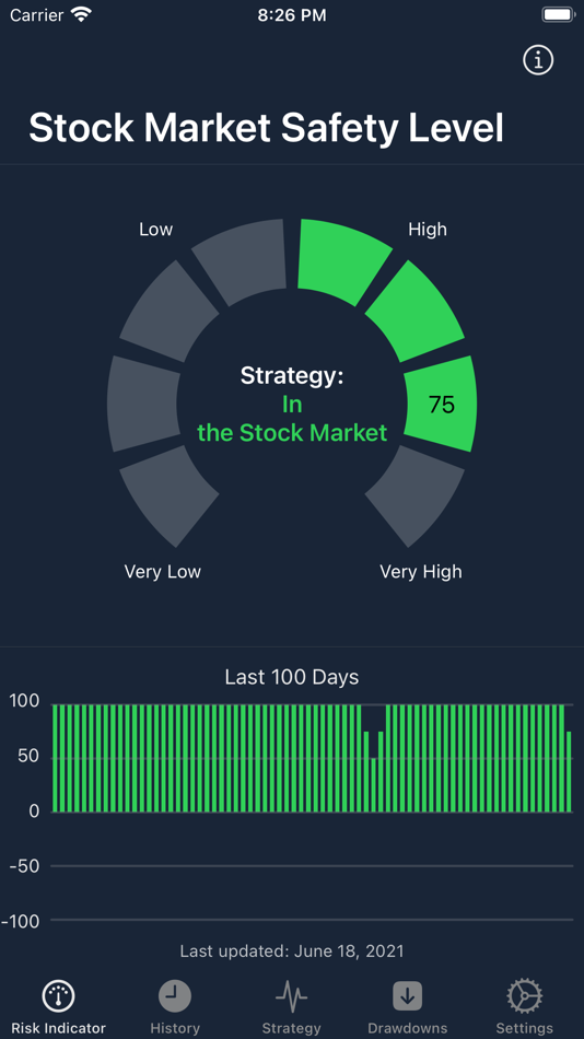 #1. Risk Indicator (iOS) 由: Keystone Capital Management