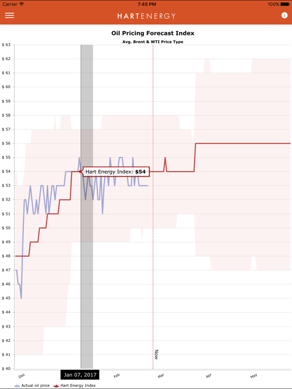 Screenshot #6 pour Oil Price Forecasts