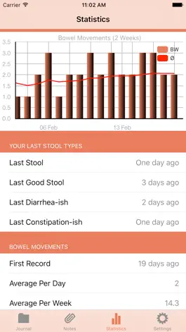 Game screenshot Stool Log Lite apk