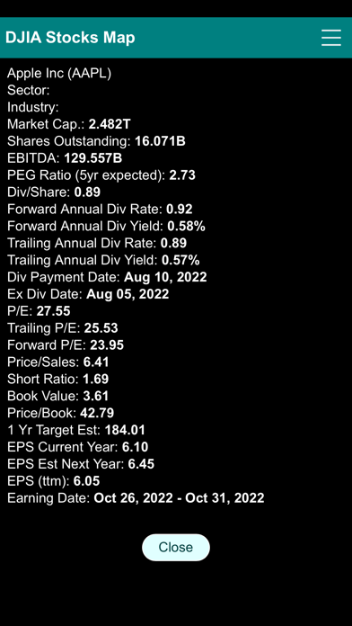 Dow Jones 30 Stocks Heat Map Screenshot