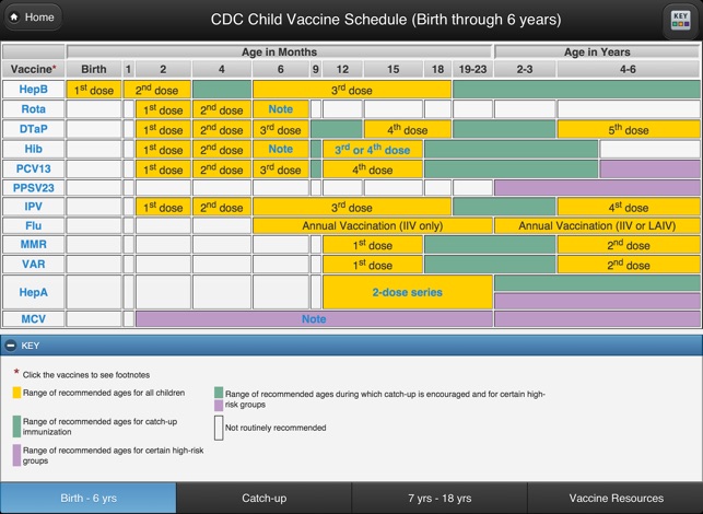 Cdc Immunization Chart 2017