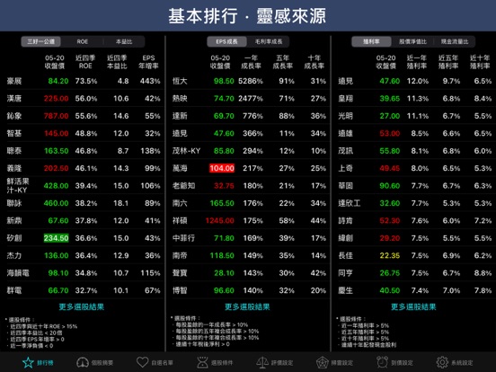 台股價值站 - 畢卡胡公道股のおすすめ画像2