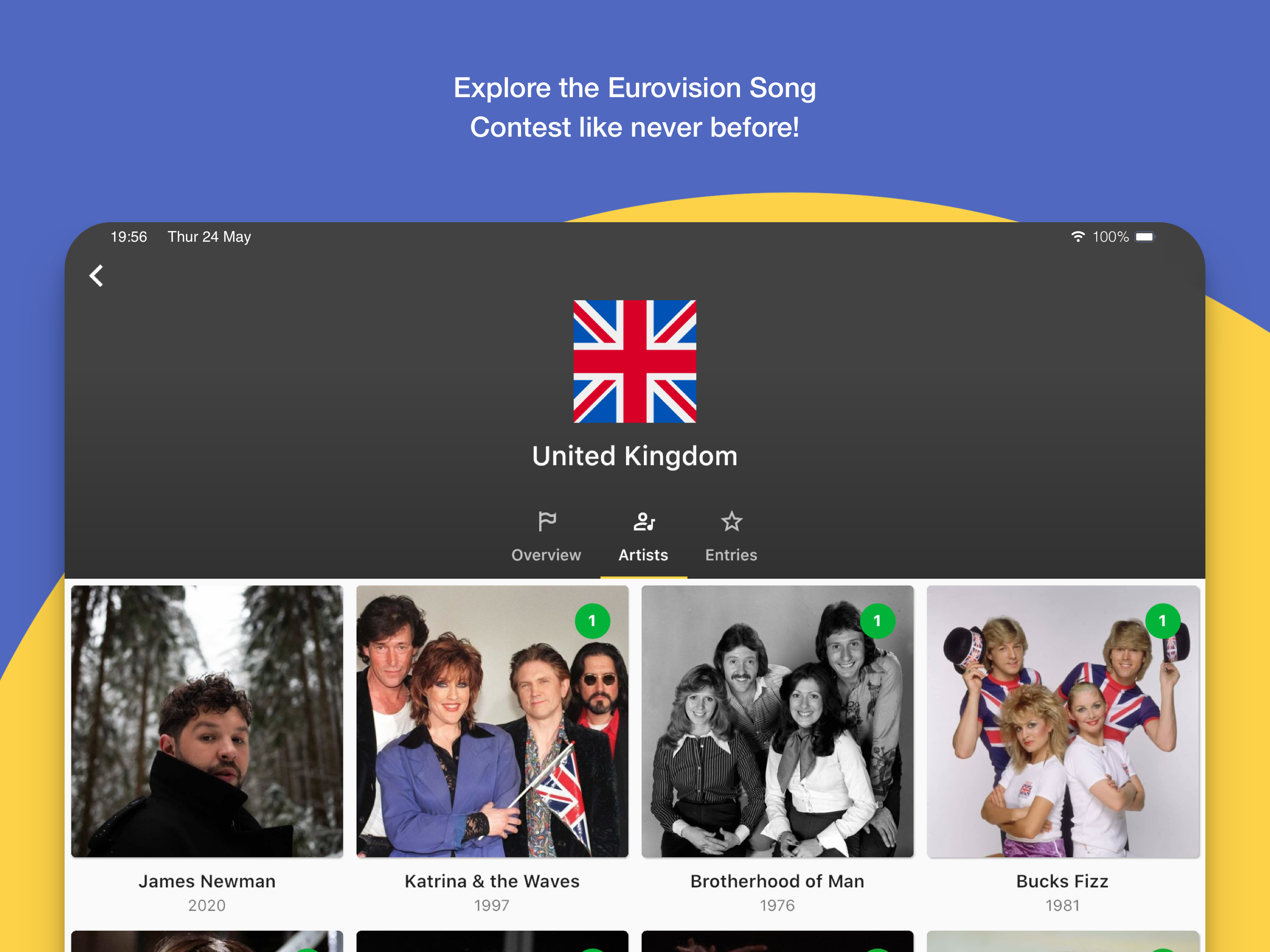 ESC Party - Eurovision Scoring