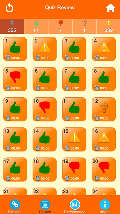 Medical Science : Microbiology Quiz