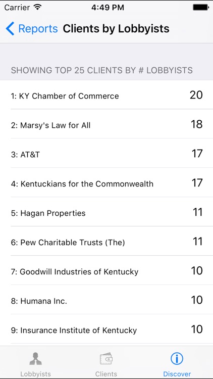 Kentucky Lobbyist Directory screenshot-4