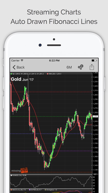 COMMODITY TRADER PRO: Trading Signals, Commodities