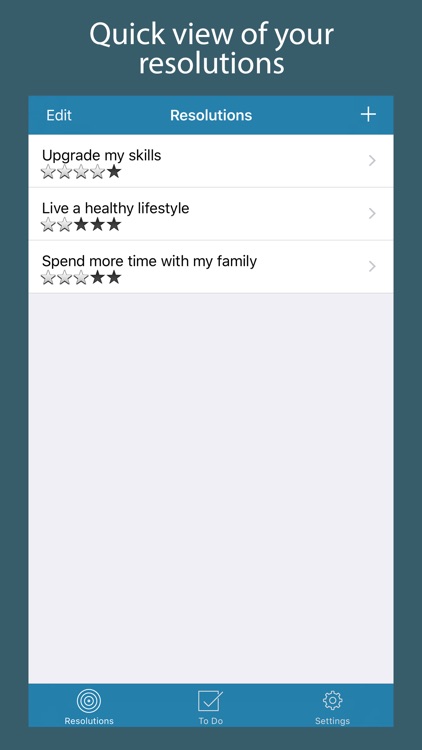 Resolutions 2019
