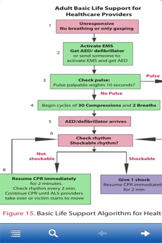 Critical Care Emergencies screenshot 2