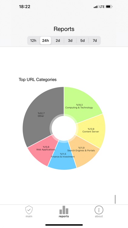 Xcitium SecureInternet Gateway screenshot-7