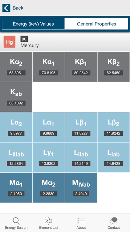 RaySpec X-ray Transition Energies Database