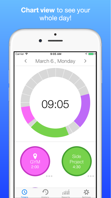 Screenshot #1 pour Locate -Automatic Time Tracker