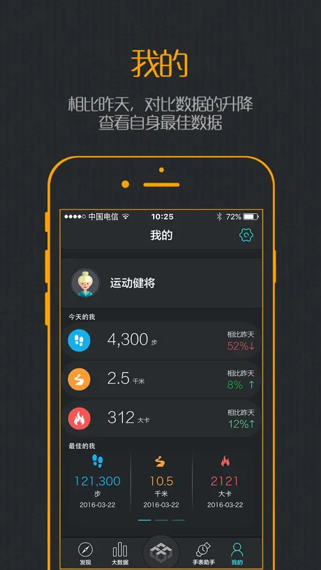 FunFit