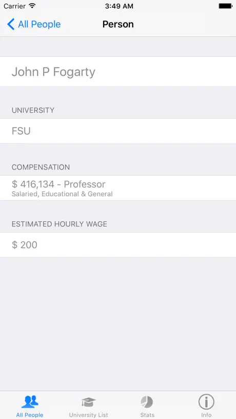 Florida University Salaries