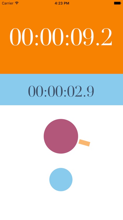 Classification-2 Timer