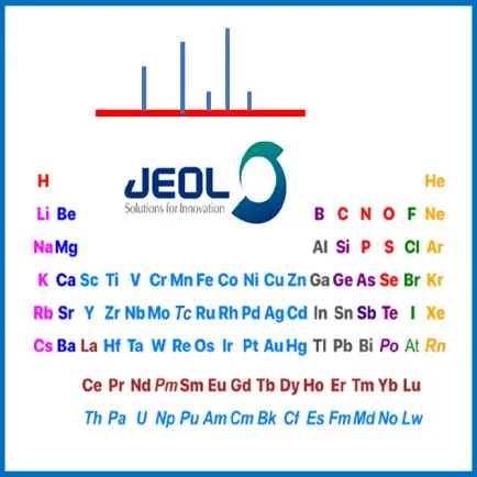 JEOL USA Periodic Table Cheats