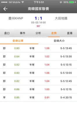 Game screenshot 24500比分 apk