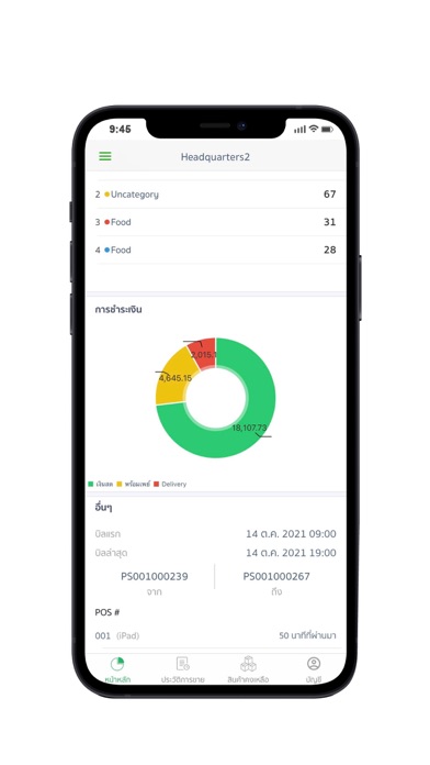 Silom Dashboard Screenshot