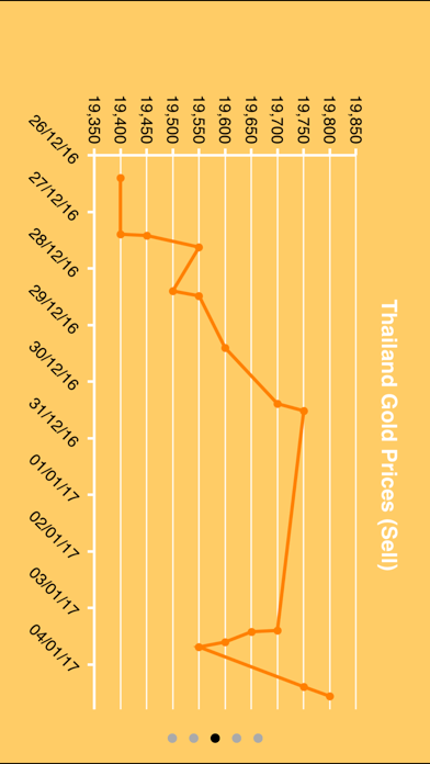 Screenshot #3 pour ราคาทอง - ThaiGold