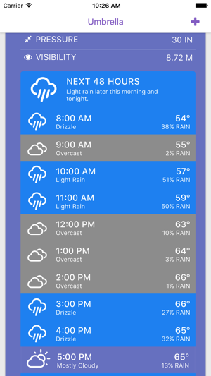 Umbrella: Simple Weather App(圖3)-速報App