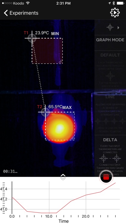 Vernier Thermal Analysis Plus