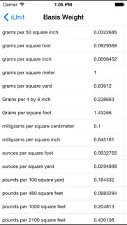 iunit measurement conversion iphone screenshot 2