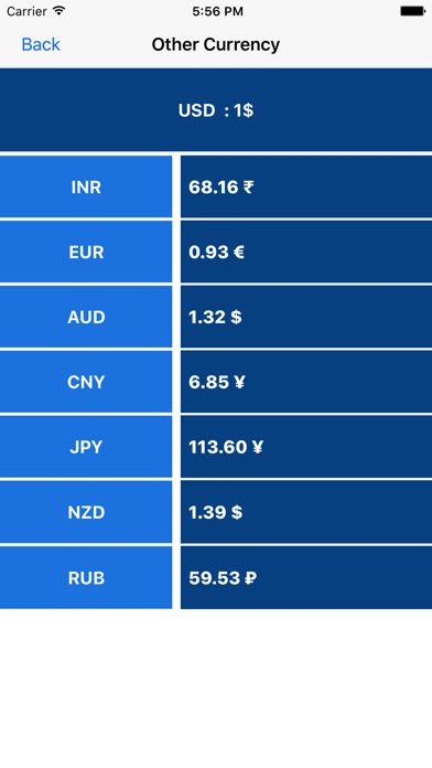 How to cancel & delete USD To GBP Currency Converter from iphone & ipad 3