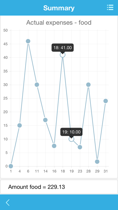 Money - Financial Planning Screenshot