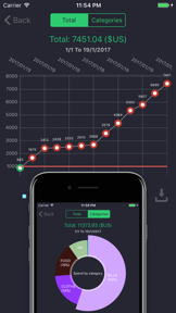 Spending Tracker : Track your budget & Save money screenshot