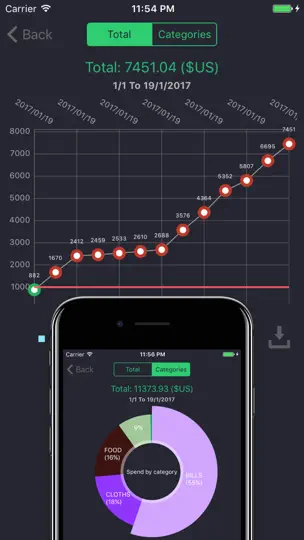 Скриншот Spending Tracker : Отслеживание бюджета на iPhone 4