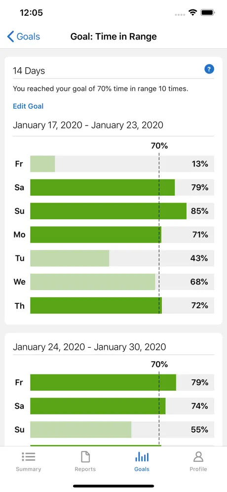 Dexcom Clarity