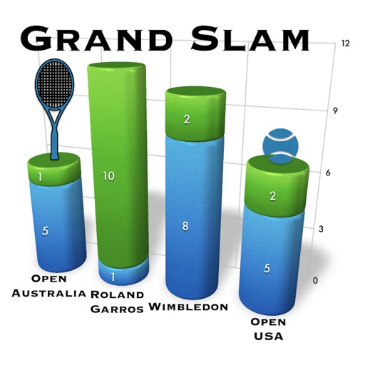 GrandSlam