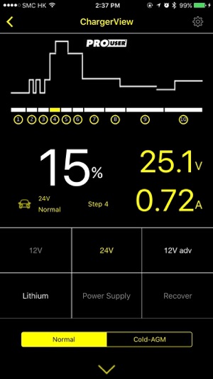 ProUser Check & Charge