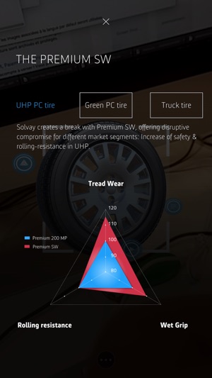 Solvay – Premium SW(圖3)-速報App