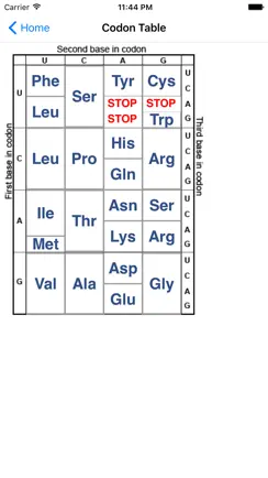 Genetic Code iPhone image 2