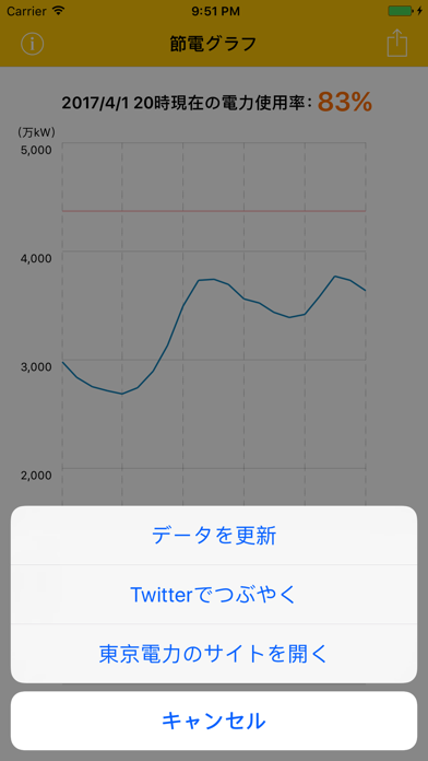節電グラフ- 東京電力の電力使用状況をグラフ表示のおすすめ画像2