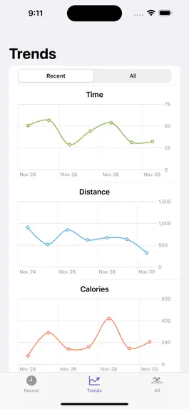 Game screenshot Swim Trends hack