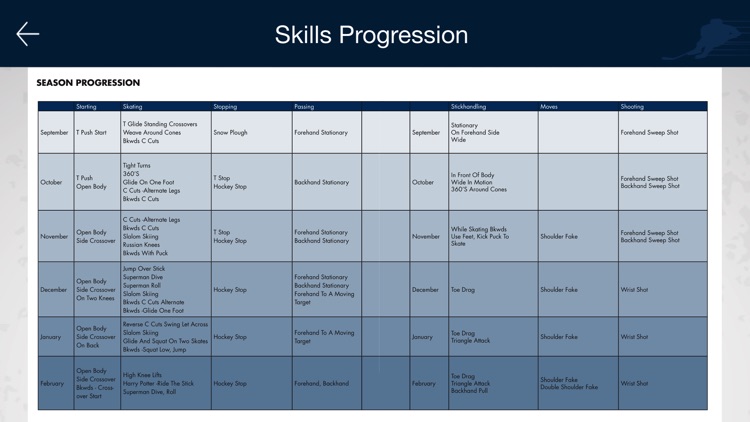 Hockey Drills screenshot-4