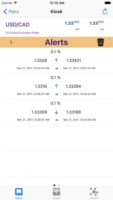 Screenshot #2 pour Trade Angel