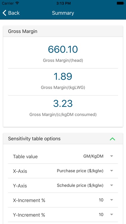 FarmIQ Calculators