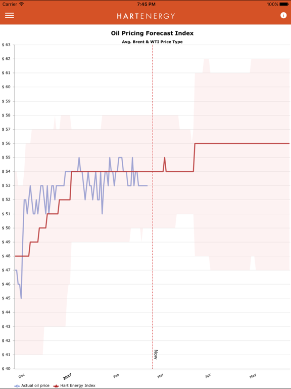 Screenshot #5 pour Oil Price Forecasts