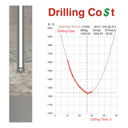 Drilling Co$t