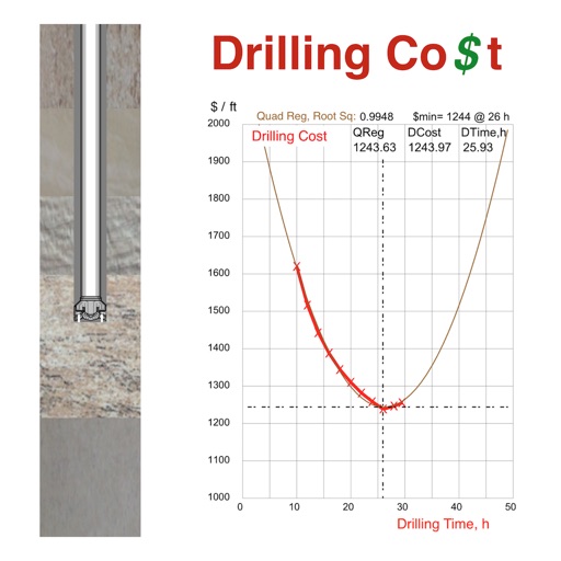 Drilling Co$t icon