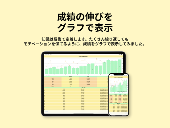 有機化学の構造式のおすすめ画像5