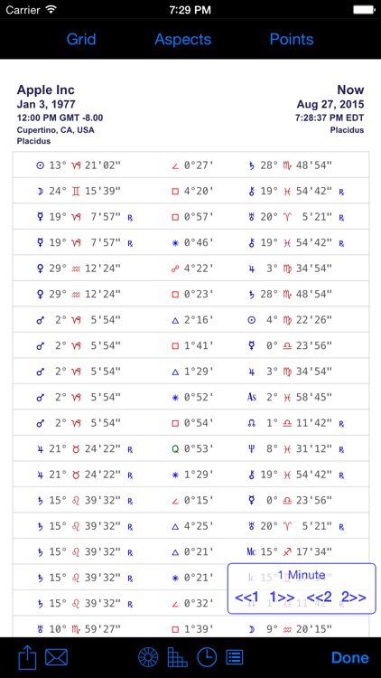 iPhemeris Astrology