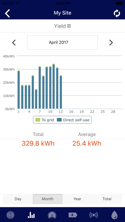 SES Monitoring screenshot-3