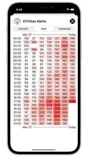 ethgas alerts iphone screenshot 2