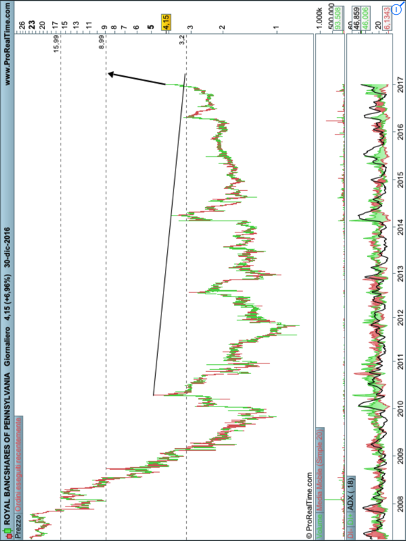 Screenshot #4 pour iTrading