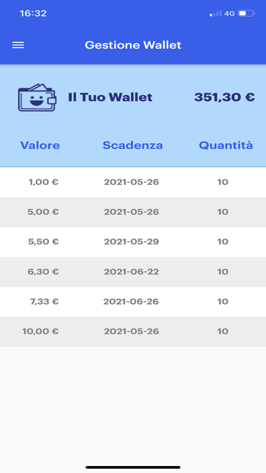 #5. Vouchain (iOS) 由: Mediatica S.p.A.